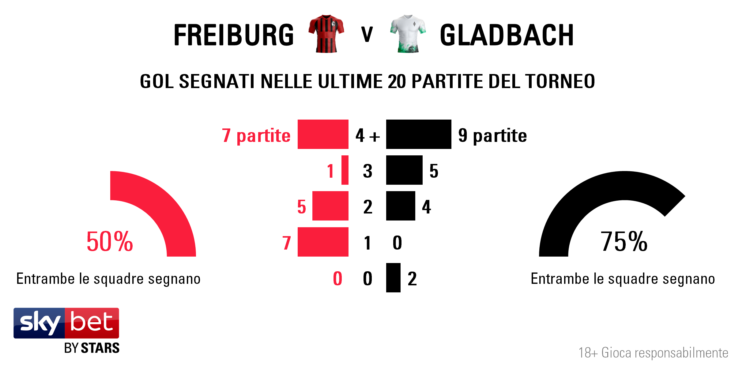 Freiburg v Hoffenheim - Totals IT